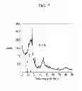 Fig. 03 - NEGATIVE ACTIVE MATERIAL FOR RECHARGEABLE LITHIUM BATTERY, NEGATIVE ELECTRODE AND RECHARGEABLE LITHIUM BATTERY INCLUDING SAME