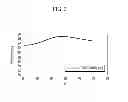 Fig. 04 - NEGATIVE ACTIVE MATERIAL FOR RECHARGEABLE LITHIUM BATTERY, NEGATIVE ELECTRODE AND RECHARGEABLE LITHIUM BATTERY INCLUDING SAME