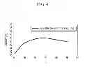 Fig. 05 - NEGATIVE ACTIVE MATERIAL FOR RECHARGEABLE LITHIUM BATTERY, NEGATIVE ELECTRODE AND RECHARGEABLE LITHIUM BATTERY INCLUDING SAME