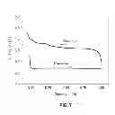 Fig. 08 - Cathode material for lithium—oxygen battery