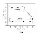 Fig. 09 - Cathode material for lithium—oxygen battery