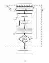 Fig. 09 - Fractal-based decision engine for intervention