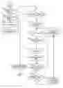Fig. 06 - Virtual Lesson Plan Integration