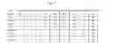 Fig. 09 - High resolution melt genotyping of IBV, CSFV and NDV