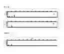 Fig. 02 - Oligonucleotides comprising a label associated through a linker