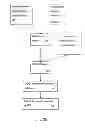 Fig. 04 - Method of preparing a reaction mixture and related products
