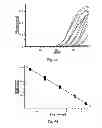 Fig. 07 - Method of preparing a reaction mixture and related products