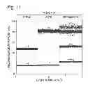 Fig. 08 - Digital assays with a generic reporter