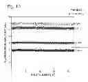 Fig. 09 - Digital assays with a generic reporter