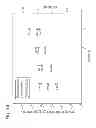 Fig. 12 - Digital assays with a generic reporter