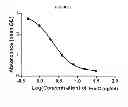 Fig. 09 - METHOD FOR DETECTING INFECTIONS