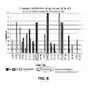 Fig. 07 - CHARACTERIZATION OF THERMOSTABLE DNA POLYMERASE