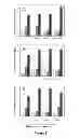 Fig. 03 - Method for improving acid tolerance of 