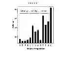 Fig. 09 - Method of producing hydrogen from spp