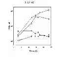 Fig. 10 - Method of producing hydrogen from spp
