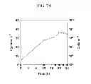Fig. 12 - Method of producing hydrogen from spp