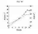 Fig. 13 - Method of producing hydrogen from spp