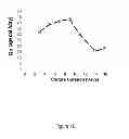 Fig. 03 - Method for culturing mammalian cells to improve recombinant protein production