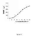 Fig. 04 - Method for culturing mammalian cells to improve recombinant protein production