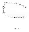 Fig. 05 - Method for culturing mammalian cells to improve recombinant protein production