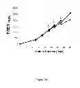 Fig. 07 - Method for culturing mammalian cells to improve recombinant protein production