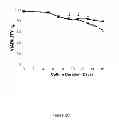 Fig. 09 - Method for culturing mammalian cells to improve recombinant protein production