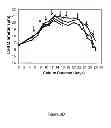 Fig. 16 - Method for culturing mammalian cells to improve recombinant protein production