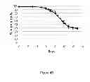 Fig. 20 - Method for culturing mammalian cells to improve recombinant protein production