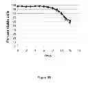 Fig. 23 - Method for culturing mammalian cells to improve recombinant protein production