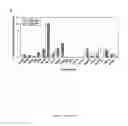 Fig. 03 - Multipotential Expanded Mesenchymal Precursor Cell Progeny (MEMP) and Uses Thereof