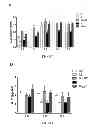 Fig. 09 - Method and applications of peptide-mediated mitochondrial delivery system