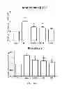 Fig. 12 - Method and applications of peptide-mediated mitochondrial delivery system