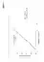Fig. 06 - Buffer kit and method of generating a linear pH gradient