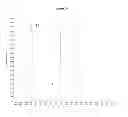 Fig. 05 - Methods of detecting reverse triiodothyronine by mass spectrometry