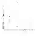 Fig. 06 - Methods of detecting reverse triiodothyronine by mass spectrometry
