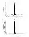 Fig. 07 - Methods of detecting reverse triiodothyronine by mass spectrometry