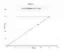 Fig. 10 - Methods of detecting reverse triiodothyronine by mass spectrometry