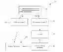 Fig. 01 - METHOD OF ANALYZING A BLOOD SAMPLE