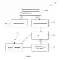 Fig. 03 - METHOD OF ANALYZING A BLOOD SAMPLE