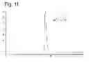 Fig. 06 - Responsive luminescent lathanide complexes