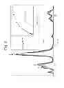 Fig. 07 - Responsive luminescent lathanide complexes