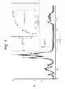 Fig. 08 - Responsive luminescent lathanide complexes