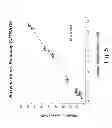 Fig. 10 - Responsive luminescent lathanide complexes