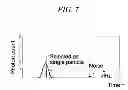 Fig. 07 - METHOD FOR DETECTING A TARGET PARTICLE IN BIOSAMPLE CONTAINING PANCREATIC JUICE