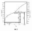 Fig. 03 - Method and system for heterogeneous substrate bonding for photonic integration