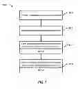 Fig. 07 - Method and system for heterogeneous substrate bonding for photonic integration