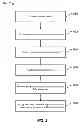 Fig. 08 - Method and system for heterogeneous substrate bonding for photonic integration