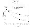 Fig. 16 - Method of forming a thin film and an electronic device
