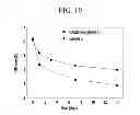 Fig. 19 - Method of forming a thin film and an electronic device