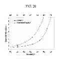 Fig. 20 - Method of forming a thin film and an electronic device